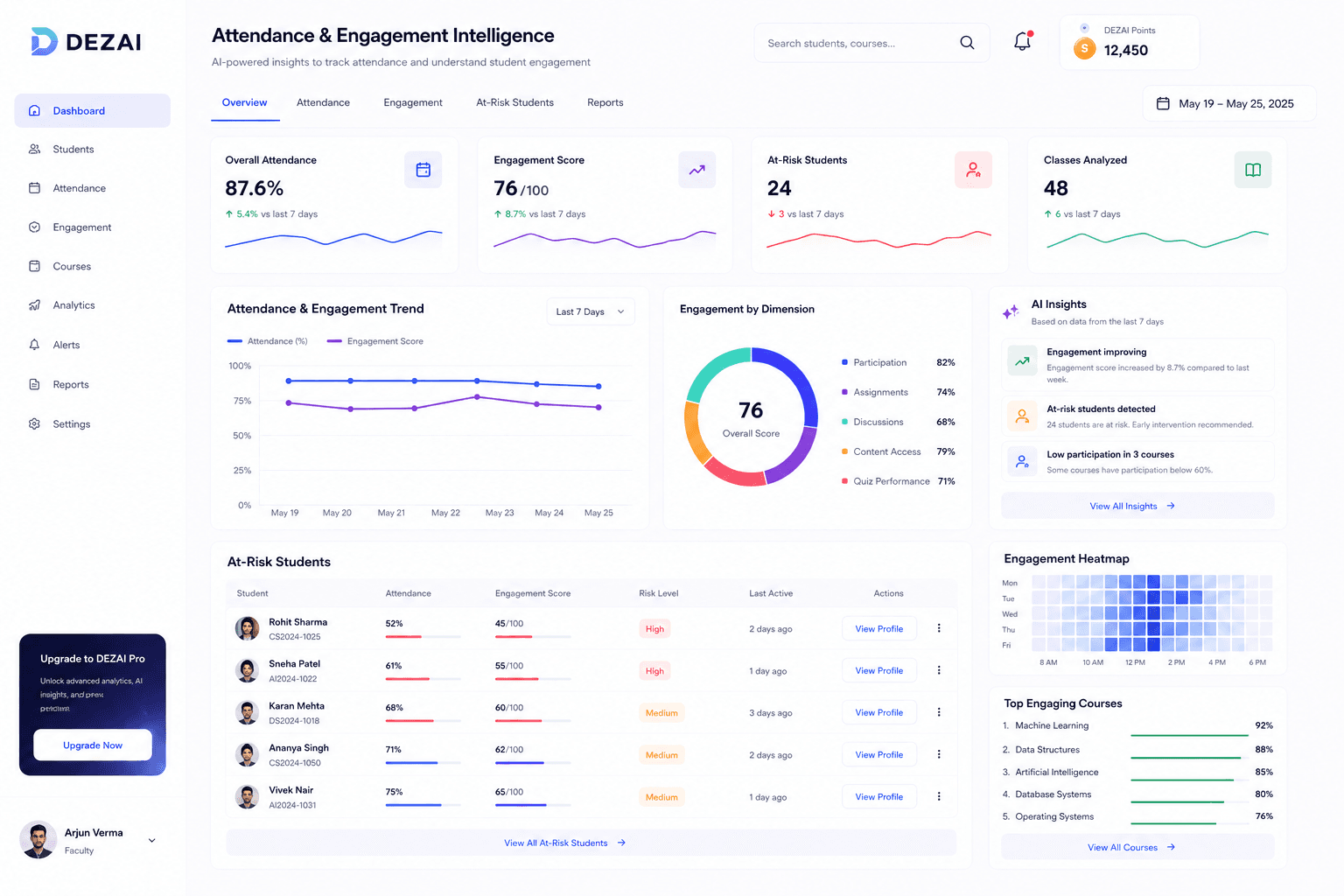 Attendance & Engagement Intelligence