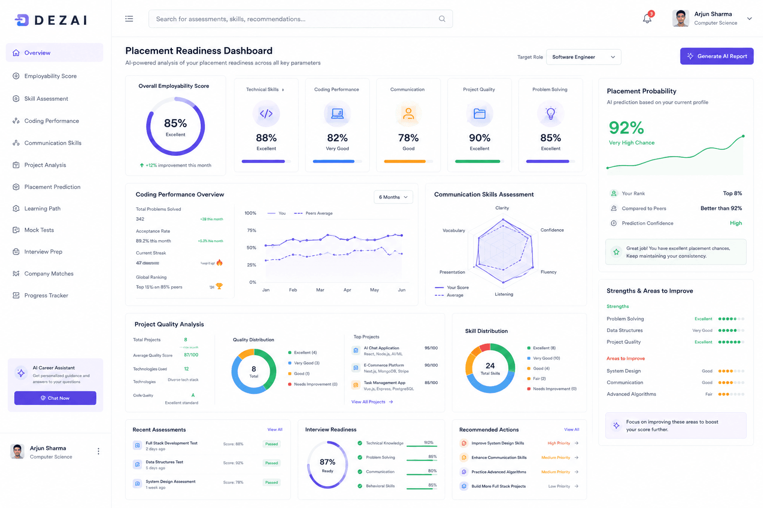 Placement Readiness Score